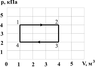 Изображение вопроса Диаграмма циклического процесса идеального одноато...