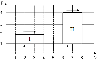 Изображение вопроса На (P,V)-диаграмме изображены 2 циклических процес...