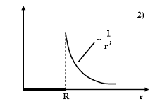 Изображение вопроса На рисунках представлены графики зависимости напря...