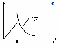Изображение вопроса На рисунках представлены графики зависимости напря...