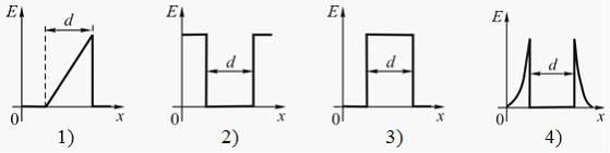 Изображение вопроса Электростатическое поле образовано двумя параллель...