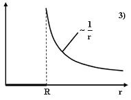 Изображение вопроса На рисунках представлены графики зависимости напря...