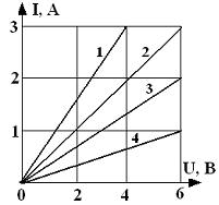 Изображение вопроса Через лампу, подключенную к источнику тока с ЭДС 8...