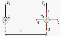 Изображение вопроса Два заряда и движутся параллельно в одну сторону...