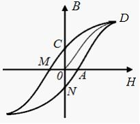 Изображение вопроса На рисунке приведена петля гистерезиса. Здесь B &#...