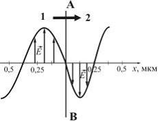Изображение вопроса На рисунке представлена мгновенная фотография элек...