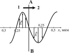 Изображение вопроса На рисунке представлена мгновенная фотография элек...