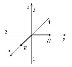 Изображение вопроса На рисунке показана ориентация векторов напряженно...