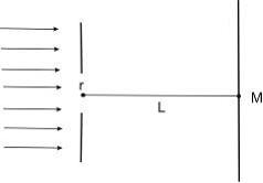 Изображение вопроса На диафрагму с круглым отверстием радиусом 2 мм п...