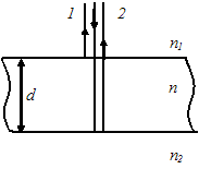 Изображение вопроса Тонкая стеклянная пластинка с показателем преломле...
