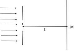 Изображение вопроса На диафрагму с круглым отверстием радиусом 1 мм па...