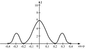 Изображение вопроса При дифракции на дифракционной решетке с периодом...