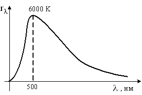 Изображение вопроса На рисунке представлено распределение энергии в сп...