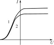 Изображение вопроса На рисунке приведены две вольтамперные характерист...