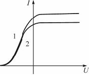 Изображение вопроса На рисунке приведены две вольтамперные характерист...