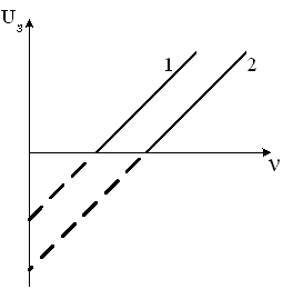 Изображение вопроса При изучении внешнего фотоэффекта были получены дв...