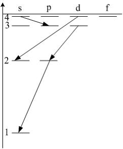 Изображение вопроса Закон сохранения момента импульса накладывает огра...
