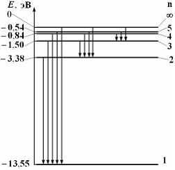 Изображение вопроса На рисунке дана схема энергетических уровней атома...