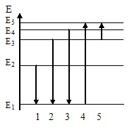 Изображение вопроса На рисунке представлена диаграмма энергетических у...