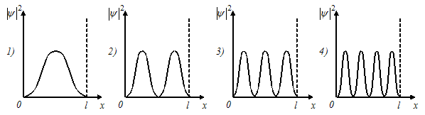 Изображение вопроса На рисунках схематически представлены графики расп...
