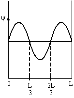 Изображение вопроса Электрон находится в одномерной прямоугольной поте...