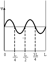 Изображение вопроса Электрон находится в одномерной прямоугольной поте...