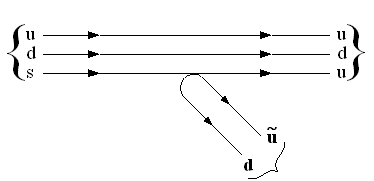 Изображение вопроса На рисунке показана кварковая диаграмма распада -г...