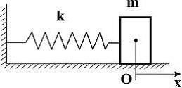 Изображение вопроса Тело массой m, прикрепленное к пружине жесткостью ...