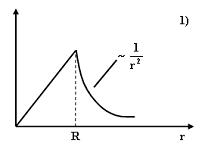 Изображение вопроса На рисунке представлен график зависимости от расст...