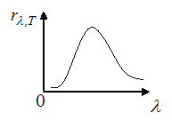 Изображение вопроса На рисунке изображен спектр излучения абсолютно че...