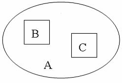 Изображение вопроса Множества ,  и  изображены на диаграмме. Тогда для...