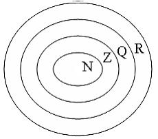 Изображение вопроса Даны числовые множества:  – множество натур...