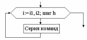 Изображение вопроса Фрагментом блок-схемы
можно представит команд...