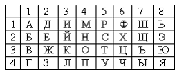 Изображение вопроса Сообщение закодировано согласно следующему алгорит...