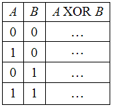 Изображение вопроса Таблица истинности  соответствует логической опера...
