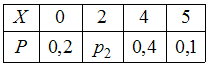 Изображение вопроса Закон распределения вероятностей дискретной случай...