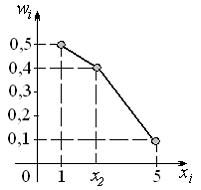 Изображение вопроса Выборочная средняя выборки, полигон относительных ...