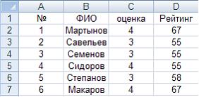 Изображение вопроса Дан фрагмент электронной таблицы Microsoft Excel 2...