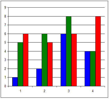 Изображение вопроса Дана диаграмма:
Тогда таблица данных для этой...