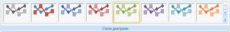 Изображение вопроса Группа команд «Стили диаграмм» в Microso...