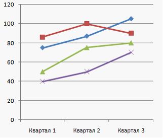 Изображение вопроса Графику, изображенному на диаграмме красным цветом...