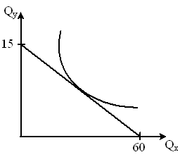 Изображение вопроса На рисунке показана кривая безразличия и бюджетная...