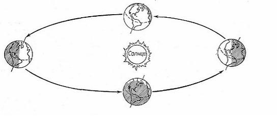 Изображение вопроса Реакция организмов на сезонные изменения длины дня...