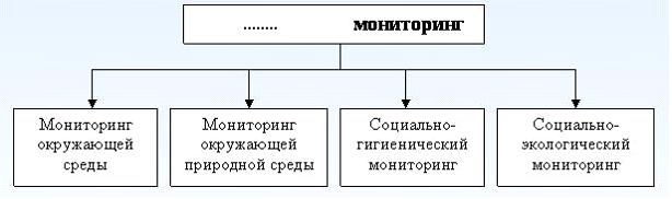 Изображение вопроса На рисунке показана обобщенная схема __	...
