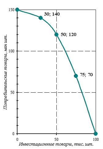 Изображение вопроса Экономика некоторой страны находится на границе св...