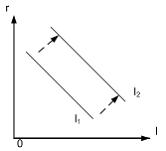 Изображение вопроса На графике представлена функциональная зависимость...