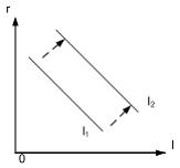 Изображение вопроса На графике представлена функциональная зависимость...