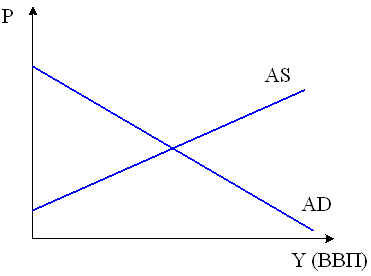 Изображение вопроса На рисунке показаны кривые совокупного спроса (AD)...