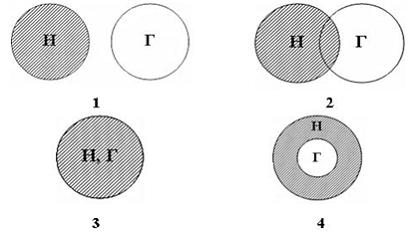 Изображение вопроса При соответствующем расположении гомосферы (Г) и н...