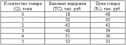 Изображение вопроса Кейс-задания: Кейс 2 подзадача 1 Конезавод произв...